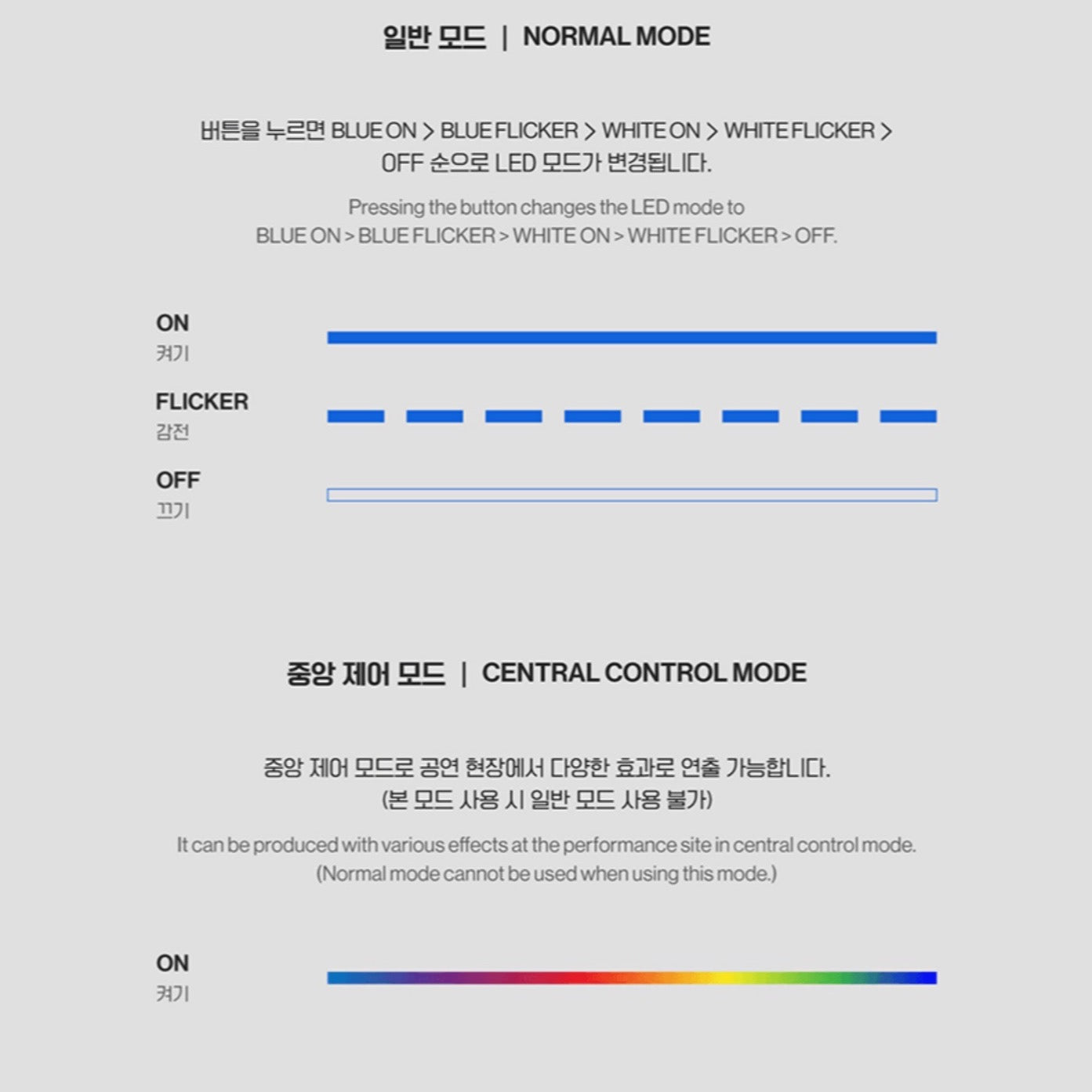CNBLUE Official Lightstick