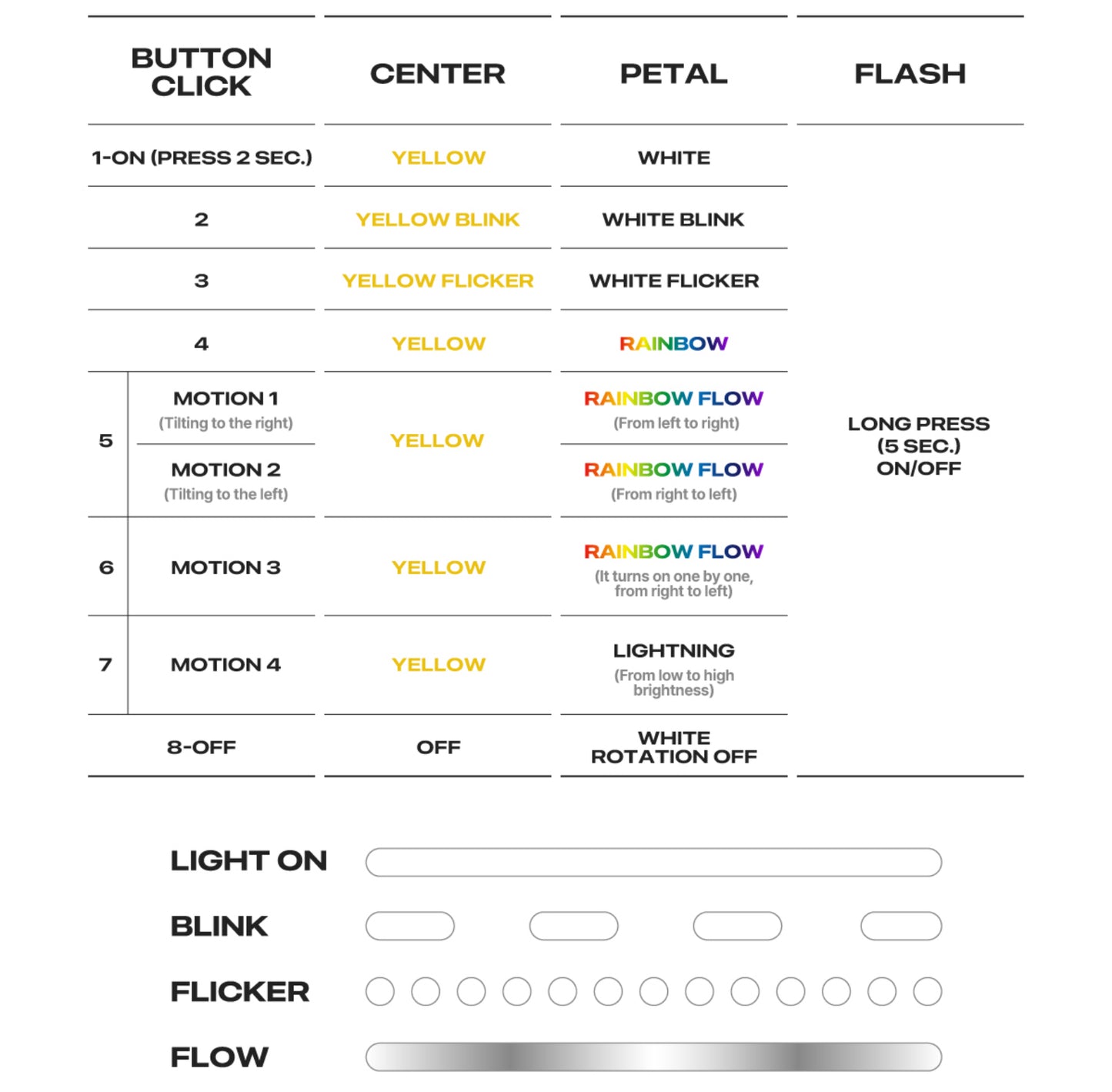 G-DRAGON Official Light Stick