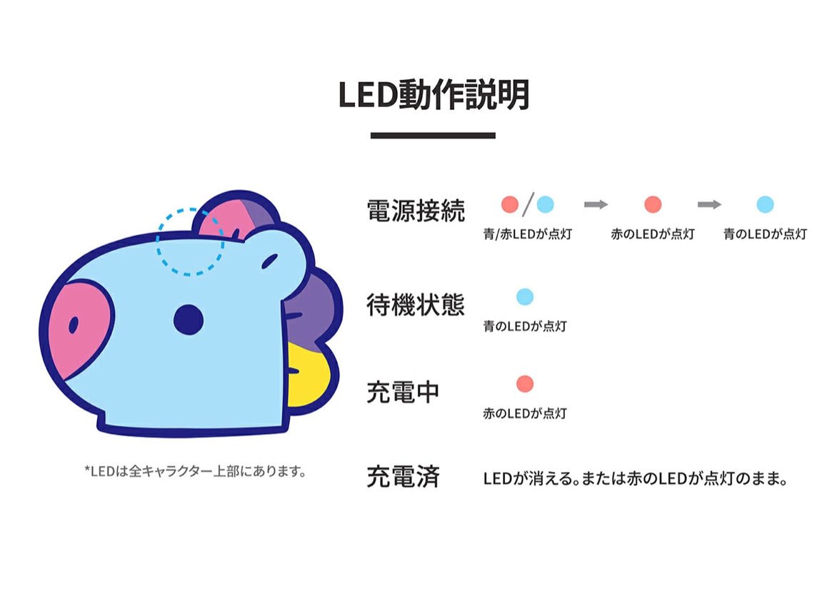 [BT21 JAPAN] BT21 Baby Jelly Candy Wireless Charger - K-STAR