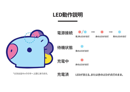 [BT21 JAPAN] BT21 Baby Jelly Candy Wireless Charger - K-STAR