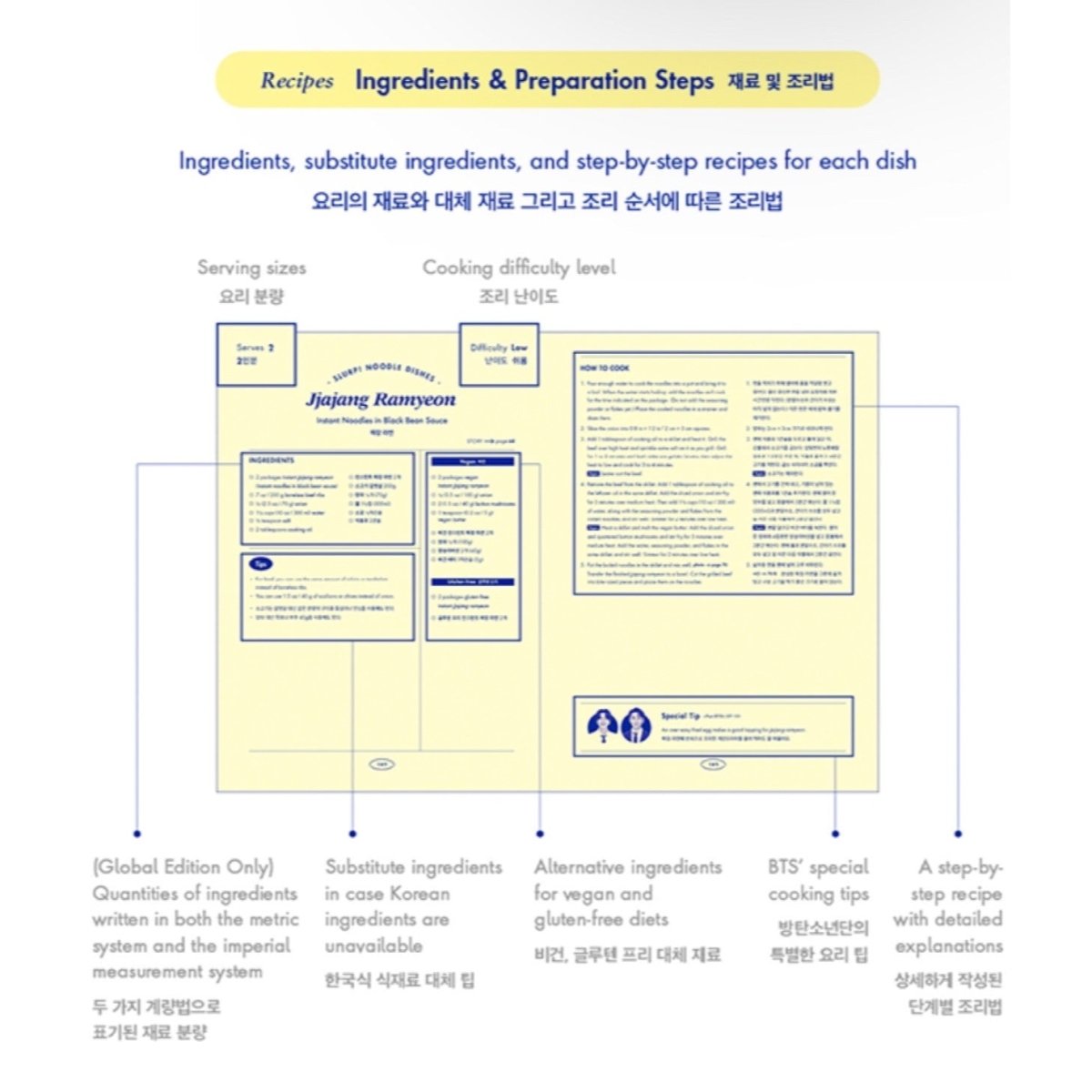 BTS OFFICIAL RECIPE BOOK 2 - K-STAR