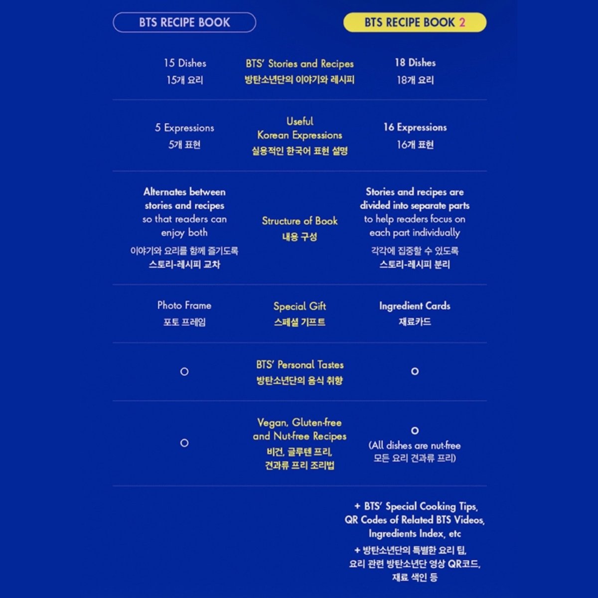 BTS OFFICIAL RECIPE BOOK 2 - K-STAR