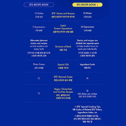 BTS OFFICIAL RECIPE BOOK 2 - K-STAR